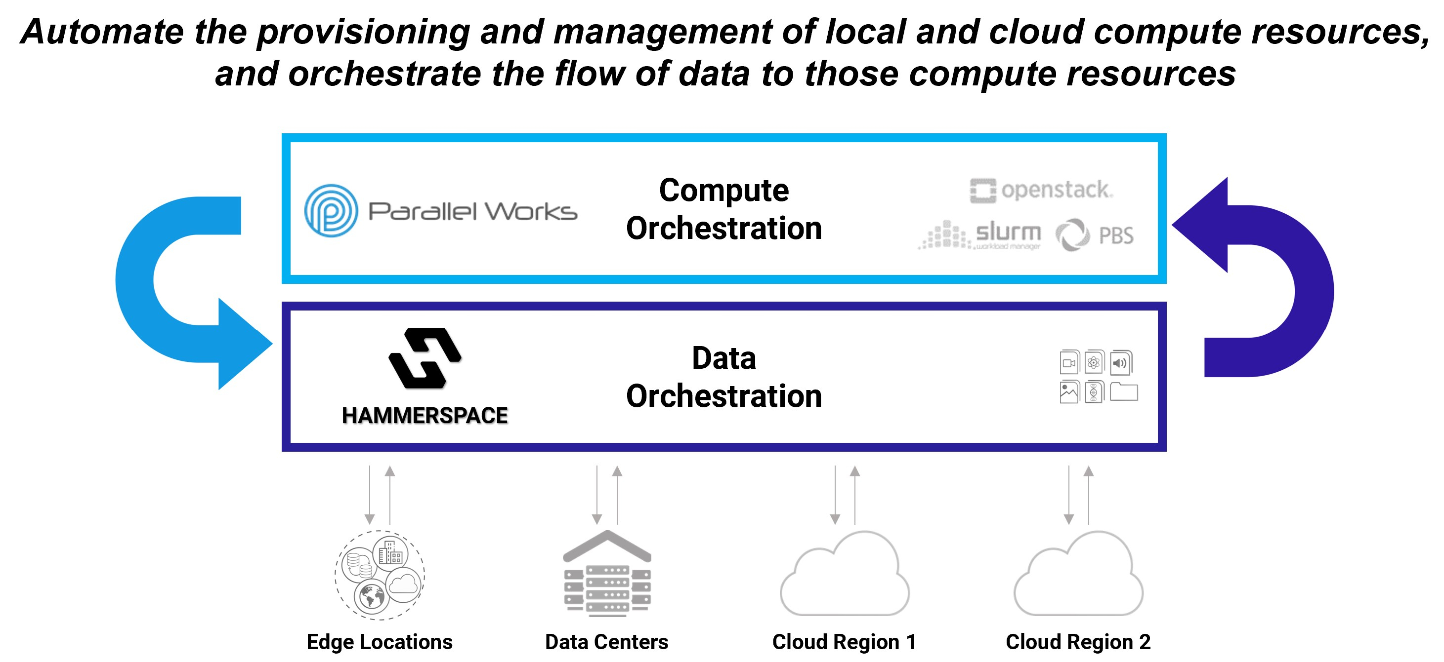Parallel Works AI Ecosystem