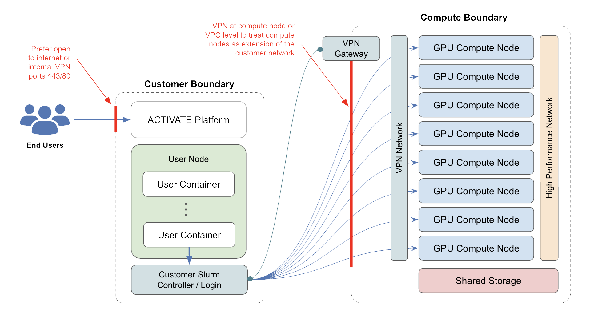 ACTIVATE Enterprise Architecture