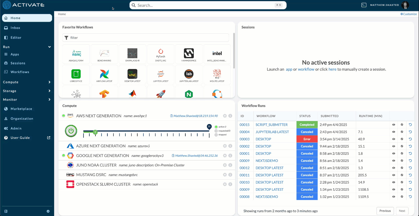 ACTIVATE Platform Dashboard